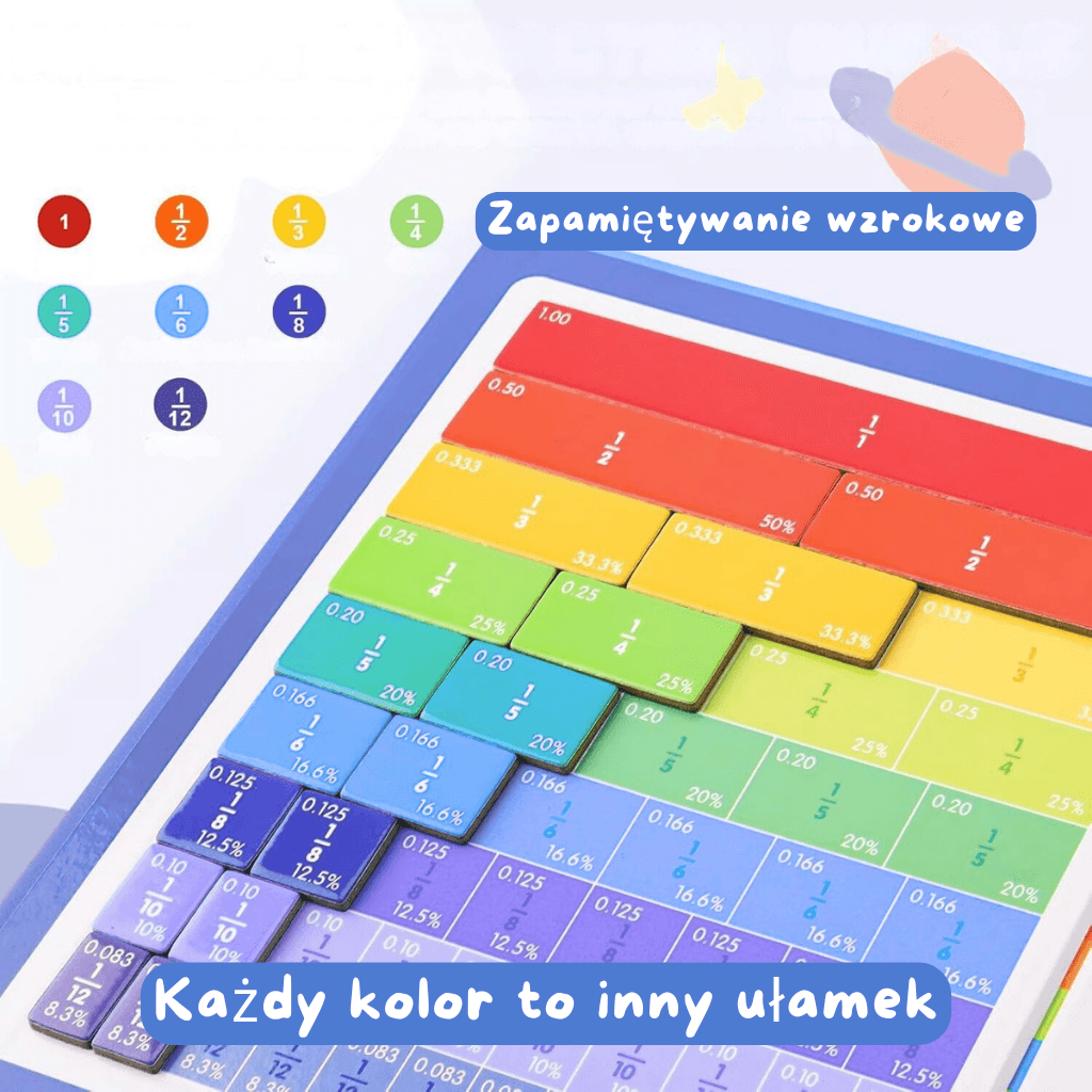 FRACMAG – ułamki kolorowy system krążków edukacyjnych